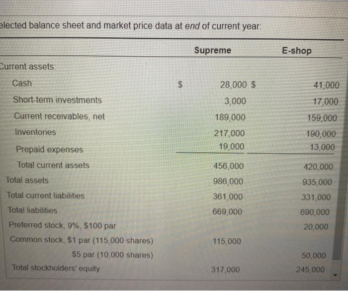 current year 14 1-1 Supreme E-shop Current assets Cash $ turn Short-term
