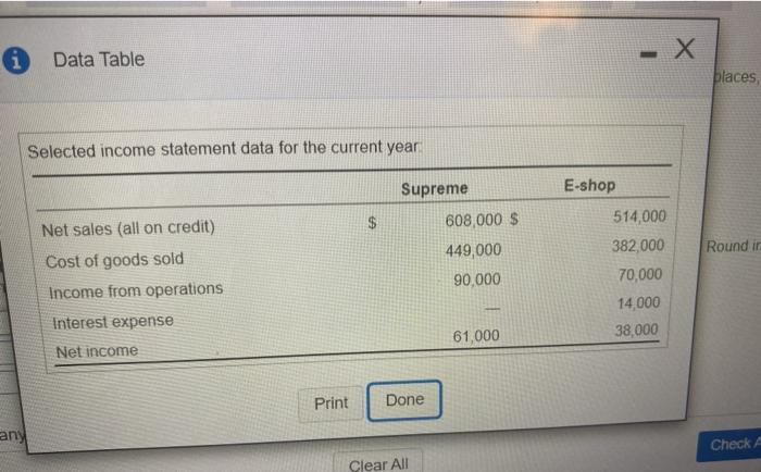 investments Current receivables, net Inventories 28,000 $ 3000 189.000 217,000 19,000 41,000