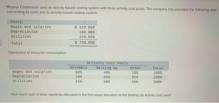  Mayeux Corporation uses an activity-based costing system with three activity cost
