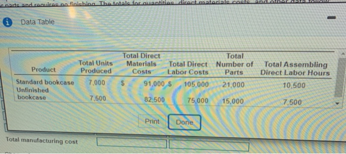 the activity areas and related data) Oscar produced two styles of bookcases