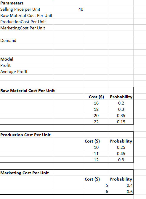  Parameters Selling Price per Unit Raw Material Cost Per Unit Production