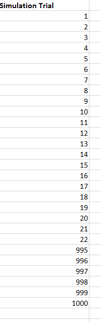 Cost Per Unit Marketing Cost Per Unit Demand Model Profit Average Profit