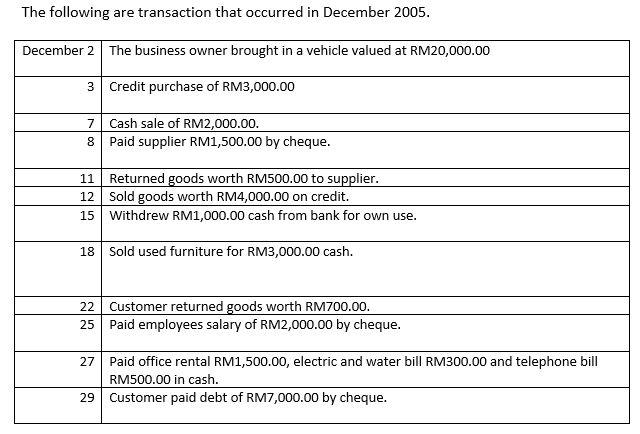 company In Kuala Lumpur, opened his own sole proprietorship company named SALAM