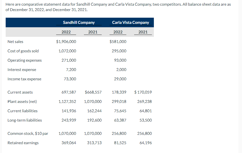 Here are comparative statement data for Sandhill Company and Carla Vista