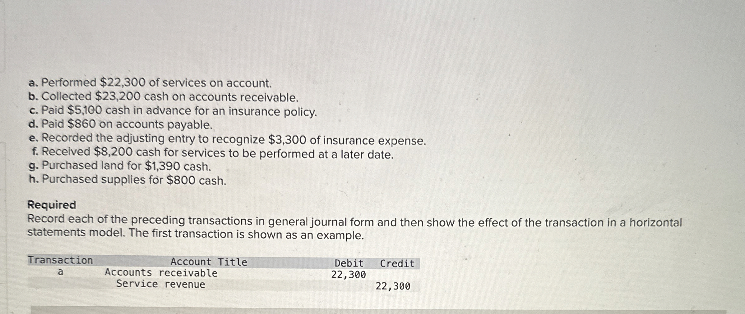 a. Performed $22,300 of services on account. b. Collected $23,200 cash