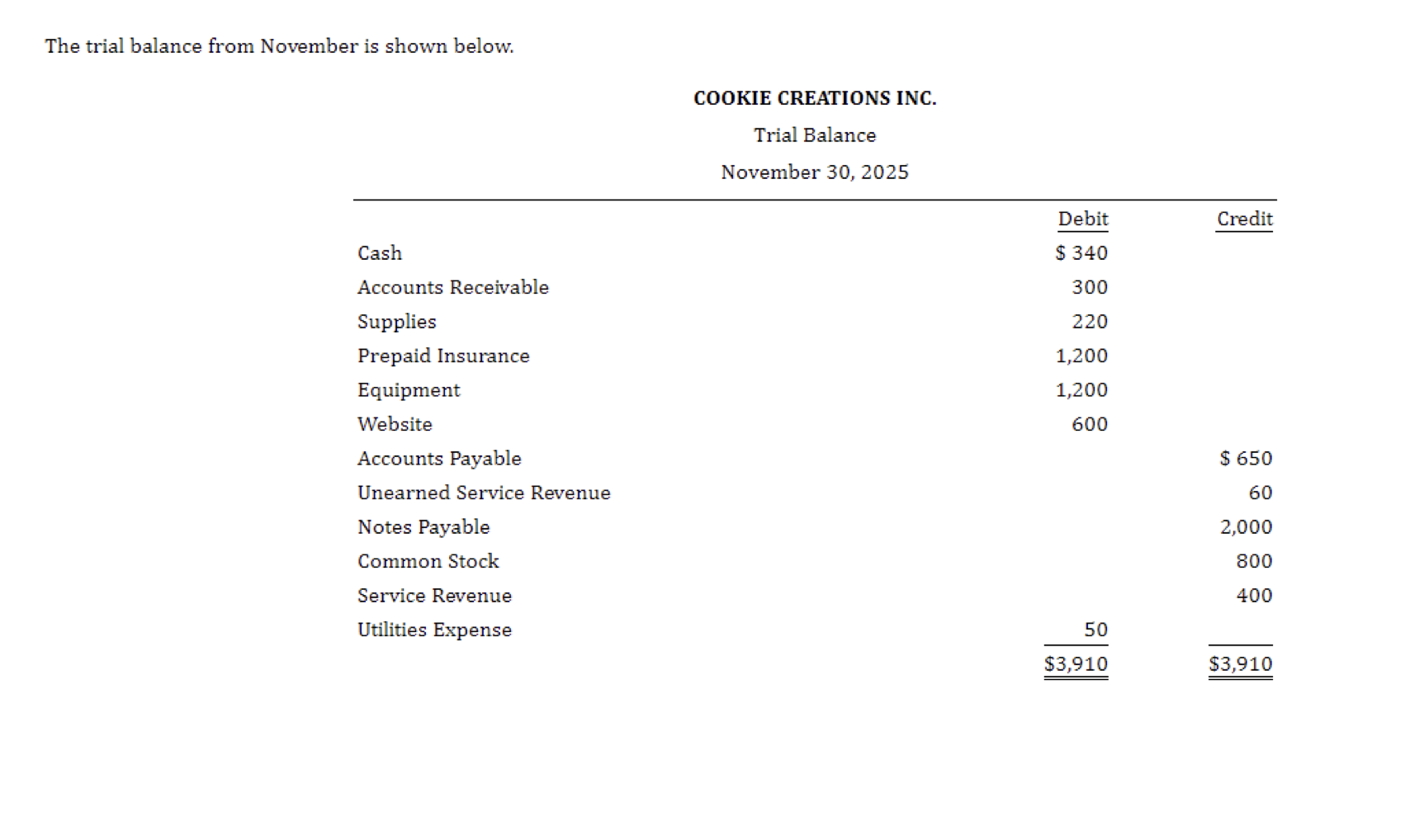 winter holiday season. During the month of December 2025, the following transactions
