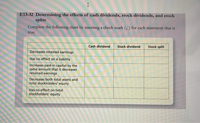 Complete the following chart by in inserting a check mark for each
