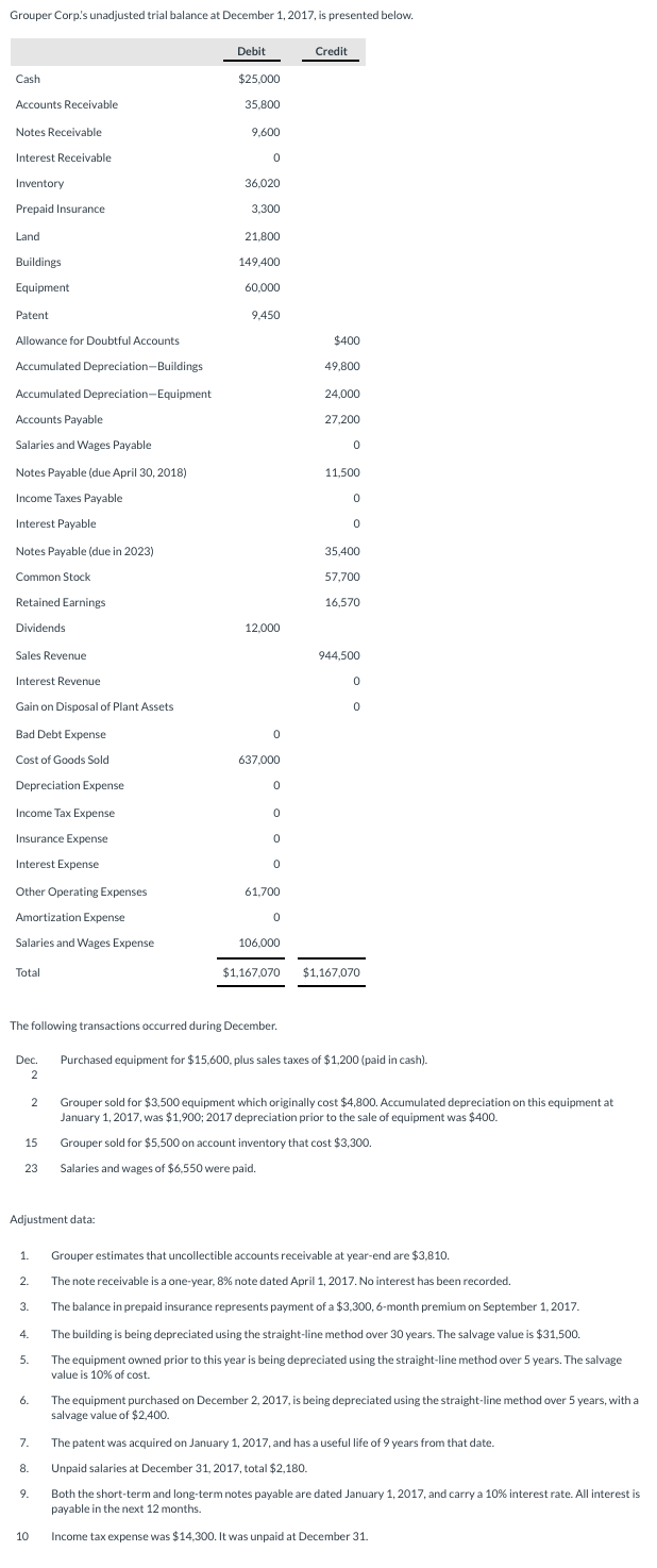 ******Prepare a Dec 31, 2017 Balance Sheet. List Current Assets in