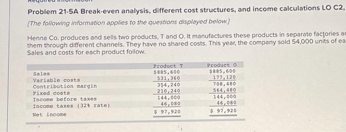  that all tbat was given Problem 21-5A Break-even analysis, different cost