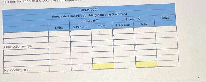 structures, and income calculations LO C2, The following information applies to the