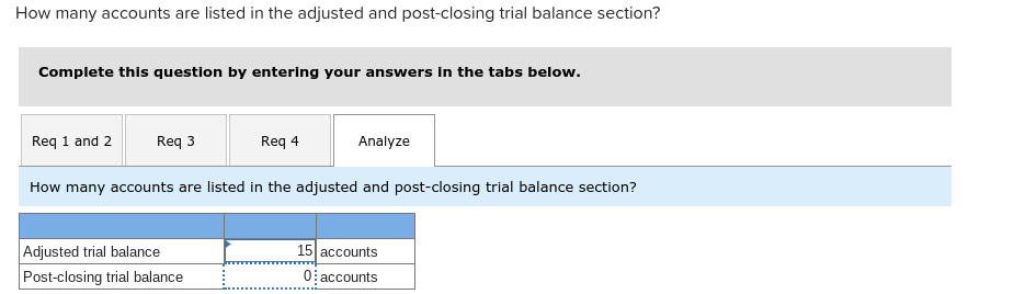 Advertising 16,000 Equipment Accumulated Depreciation 91,400 4,000 35,000 (b)2,400 11 , 35,000