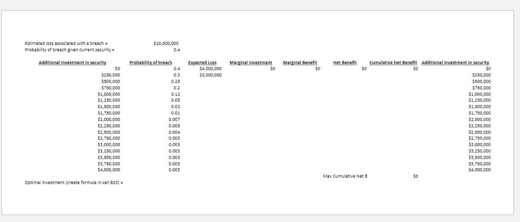 Need help Completing the spreadsheet to determine the economically optimal investment in