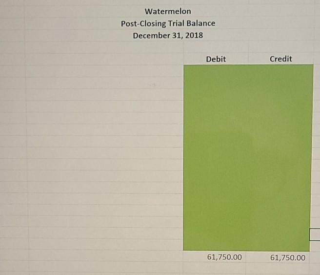 balance are supposed to be $61,750. thank you for your help! 31.00