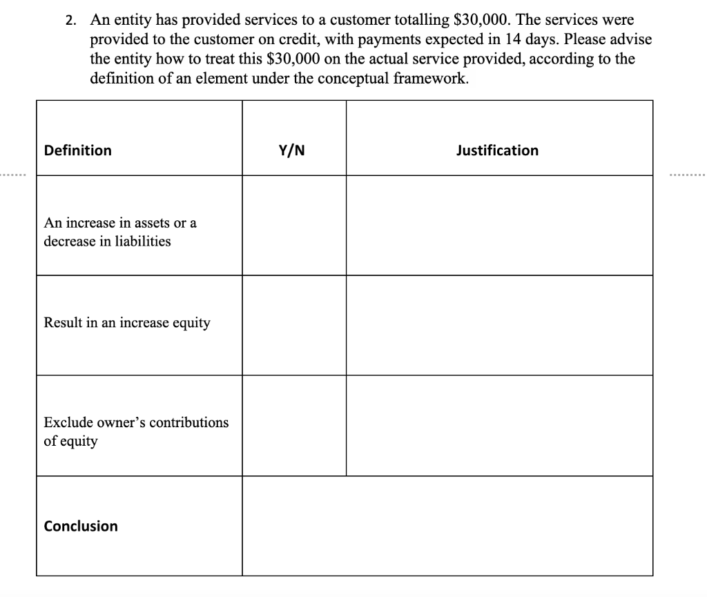  2. An entity has provided services to a customer totalling $30,000.