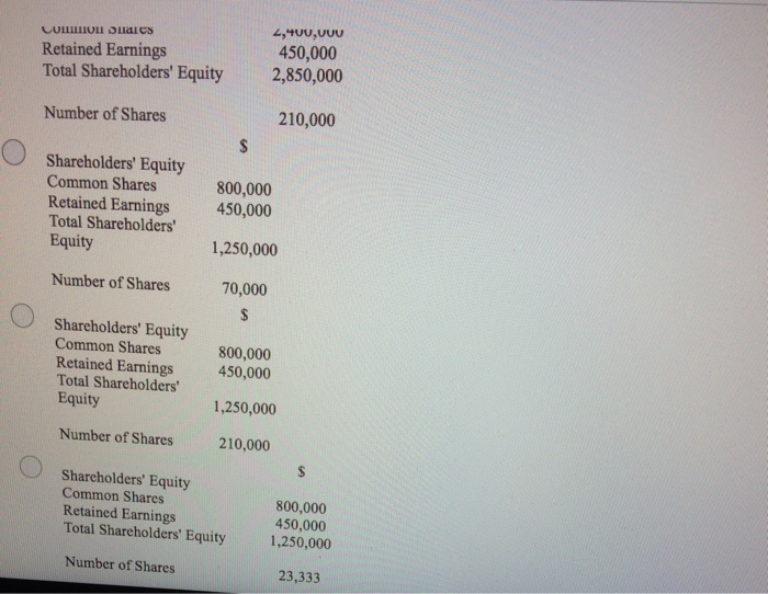1 stock split, the extract from their Statement of Financial Position is