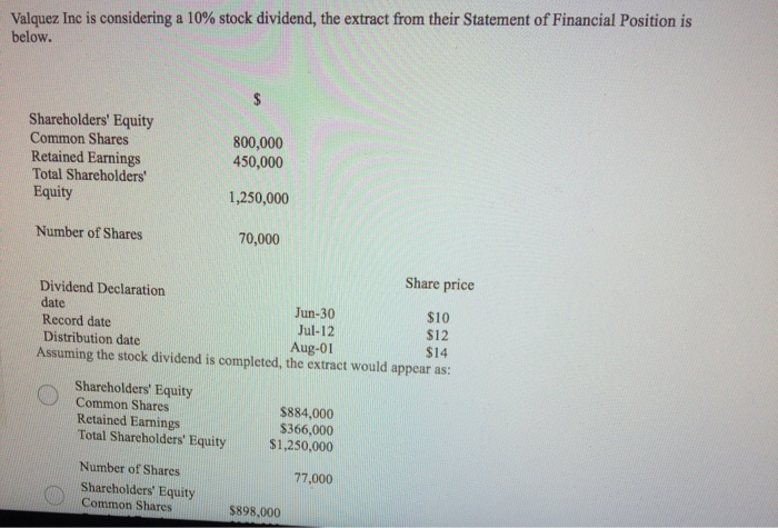 below. $ Shareholders' Equity Common Shares Retained Earnings Total Shareholders' Equity 800,000