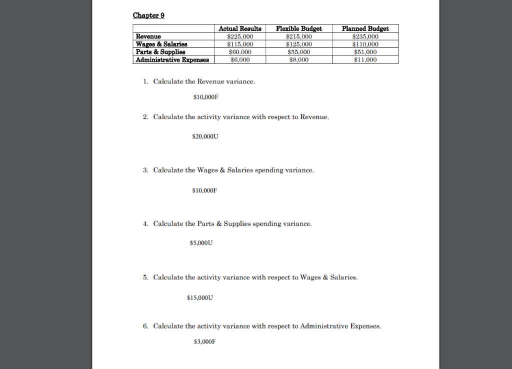 please show steps. correct answers are given. thanks! Chapter 9 Actual Results