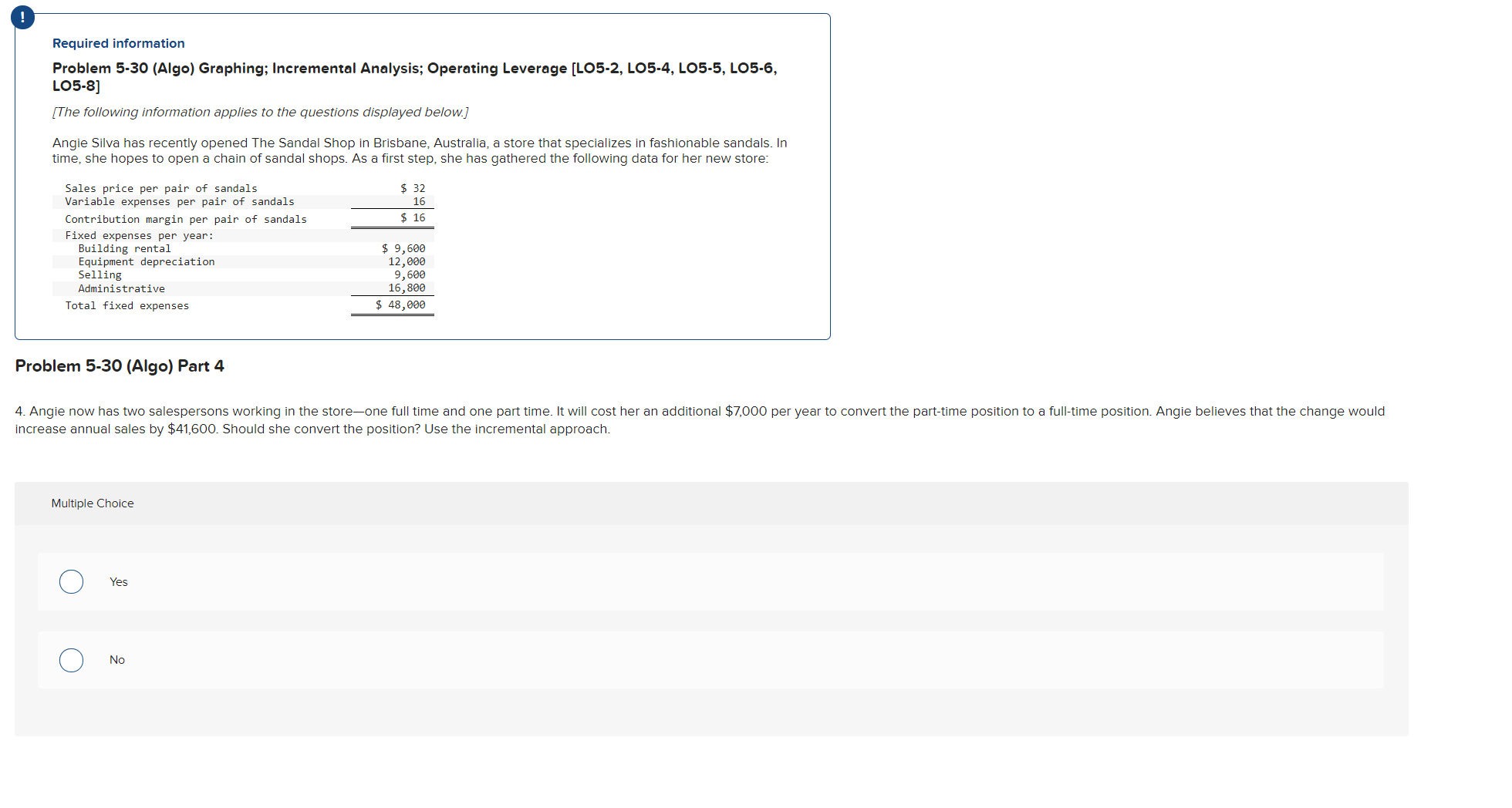 displayed below.) Angie Silva has recently opened The Sandal Shop in Brisbane,