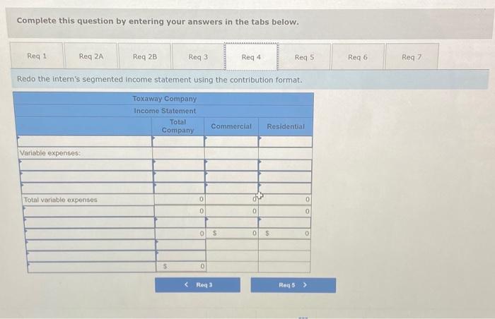 She took the prior month's companywide income statement and prepared the absorption