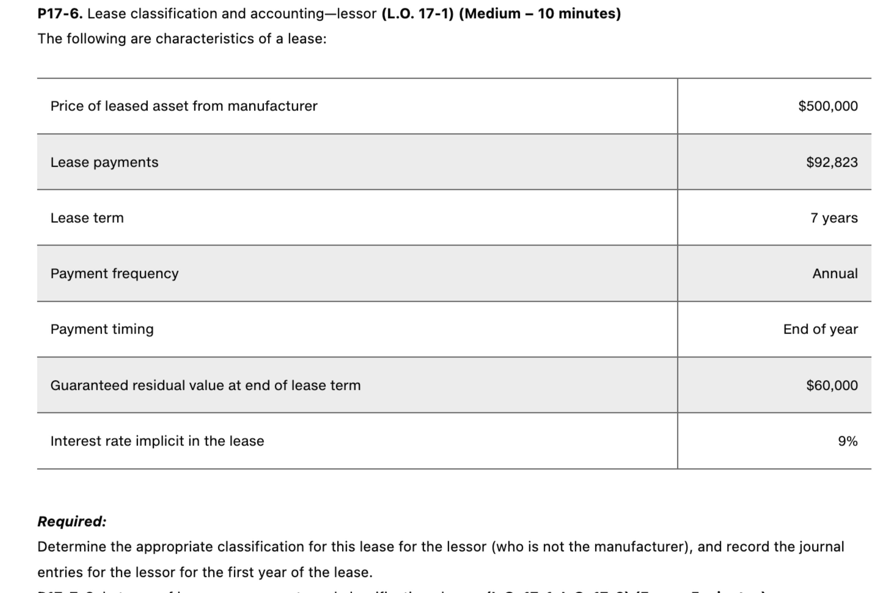  P17-6. Lease classification and accounting-lessor (L.O.17-1)(Medium -10 minutes) The following are