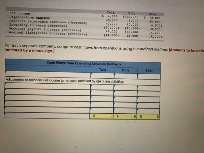  $ Net income Depreciation expense Accounts receivable increase (decrease) Inventory increase
