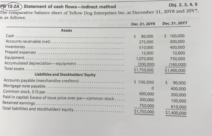  PR 13-2A Statement of cash flows-indirect method Obj. 2, 3, 4,
