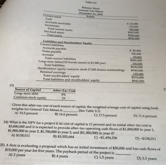 A firm is evaluating three capital projects. The net present values for