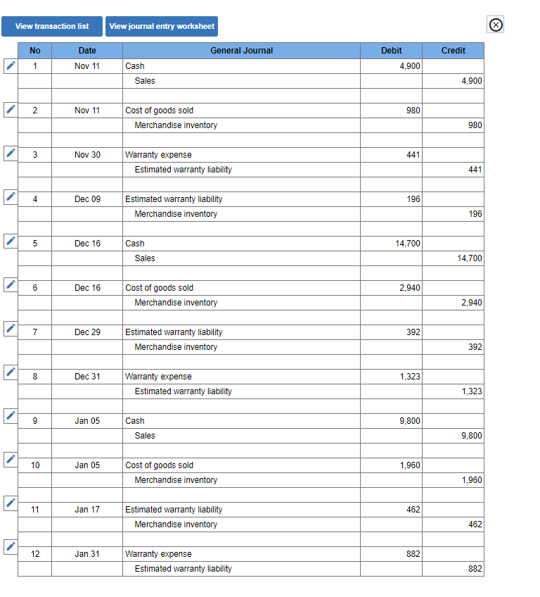  View transaction list View journal entry worksheet No General Journal Debit