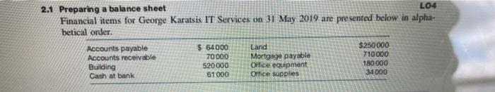  2.1 Preparing a balance sheet LO4 Financial items for George Karatsis