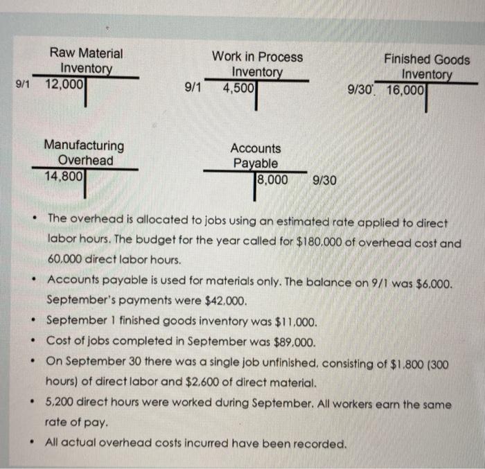 Raw Material Inventory 9/1 12,000 Work in Process Inventory 4,500 Finished