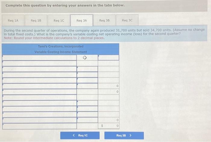 the year. Getting the company through its first quarter of operations placed