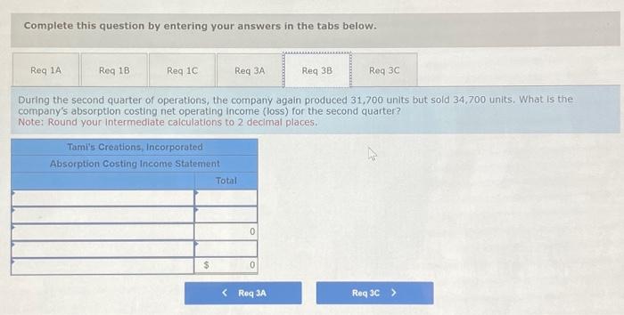 a conslderable strain on Ms. Tyler's personal finances. The following income statement