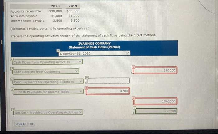 income statement for the year ended December 31, 2020, contained the following