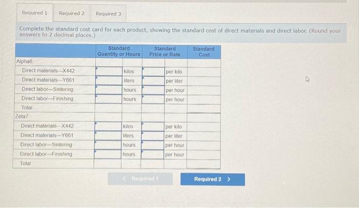 Sintering and Finishing. Each of the products uses two raw materials-X442 and