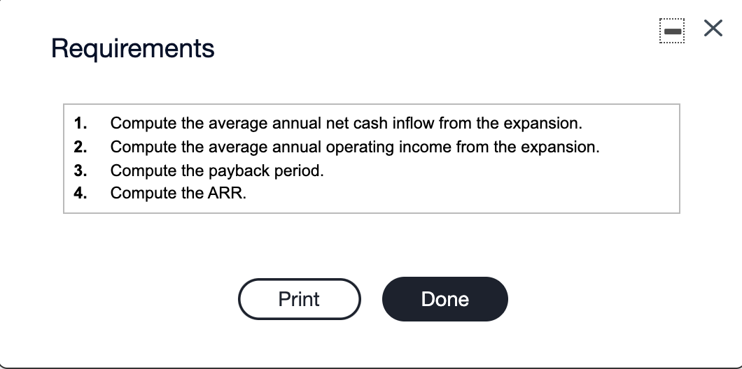 Park Lodge expansion would be a good investment. (Click the icon to