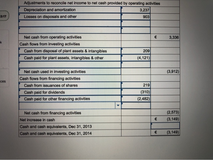 Indirect: Statement of cash flows under IFRS LO P1 Peugeot S.A. reports