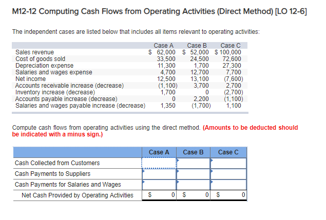  M12-12 Computing Cash Flows from Operating Activities (Direct Method) [LO 12-6