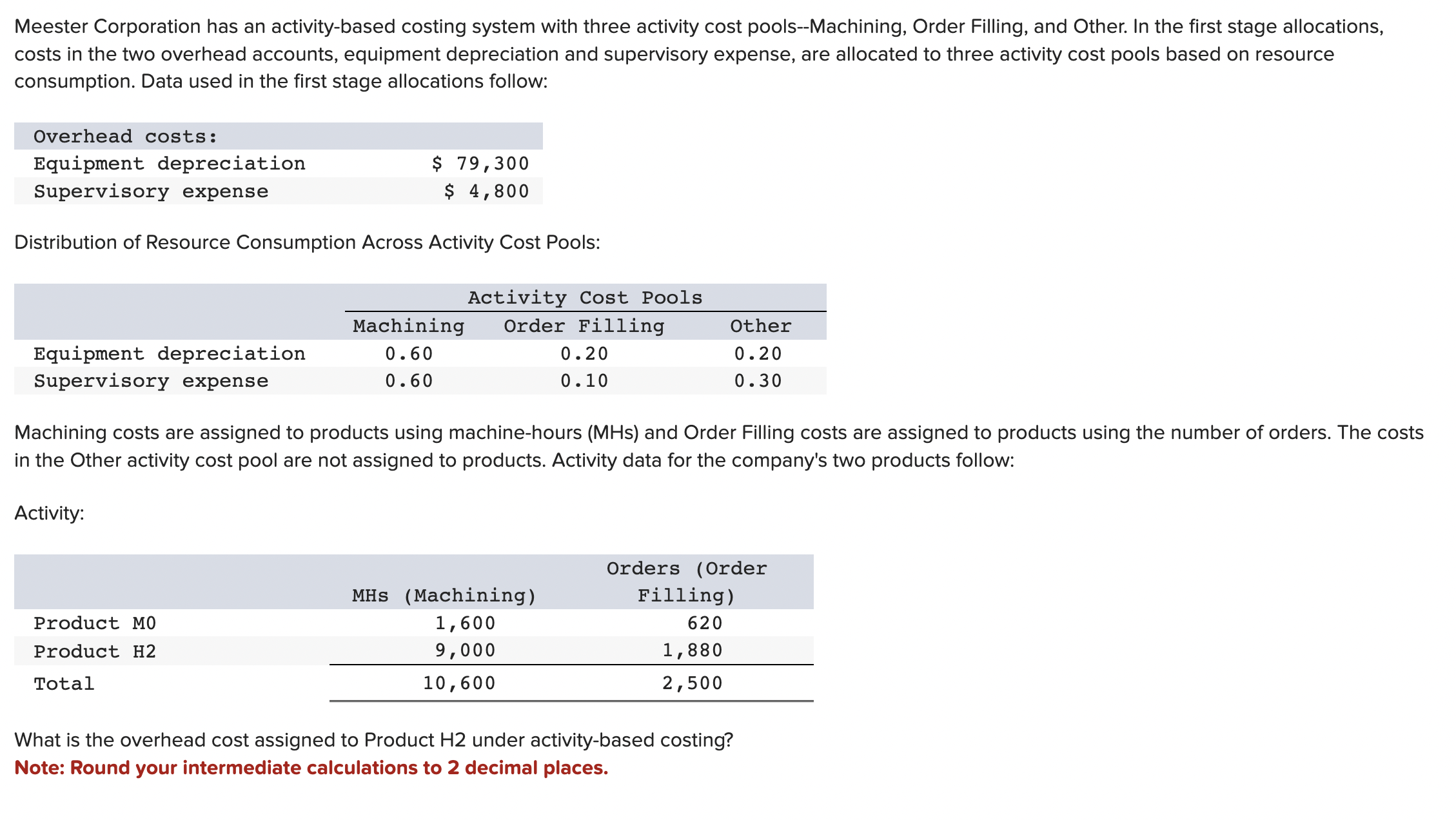  Meester Corporation has an activity-based costing system with three activity cost