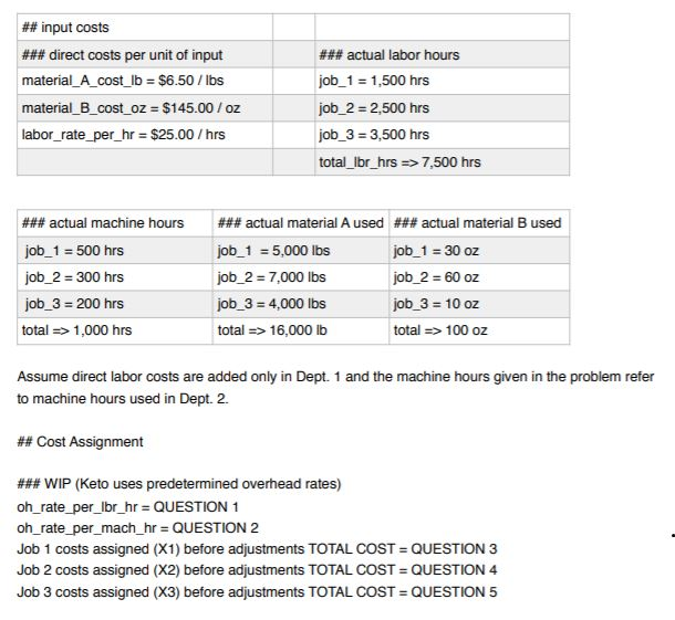 Costing & Overhead Data and other information is provided below for the