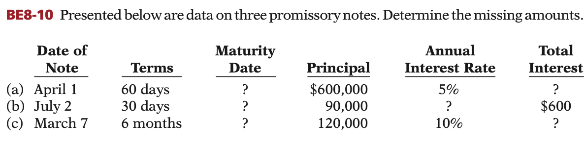 BE8-10 Presented below are data on three promissory notes. Determine the
