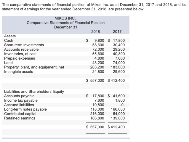 Options for box underneath "cash flows from operating activities": net earnings