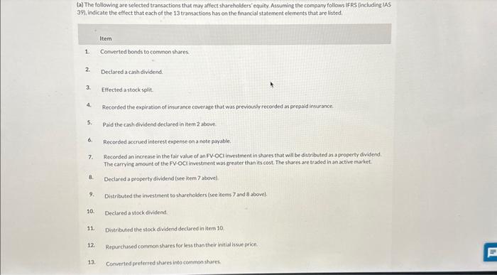  (a) The following are selected transactions that may affect shareholders' equity.