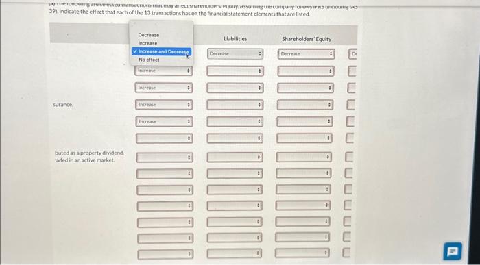 Assuming the compamy follows ifRS jincluding lAS 39). indicate the effect that