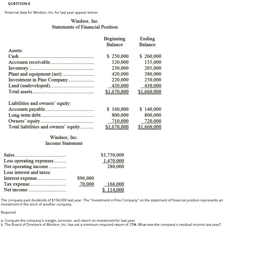  QUESTION 6 Financial data for Windsor, Inc. for last year appear
