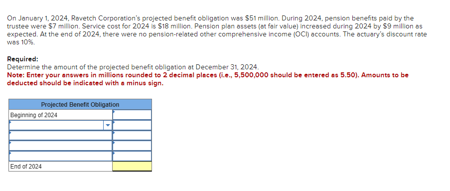  On January 1,2024, Ravetch Corporation's projected benefit obligation was $51 million.
