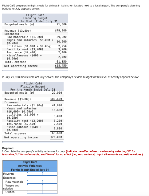 Type or paste question here Flight Cafe prepares in-flight meals for airlines