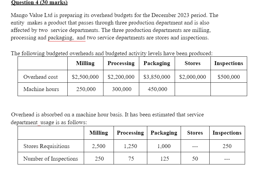  Question 4(30 marks) Mango Value Ltd is preparing its overhead budgets