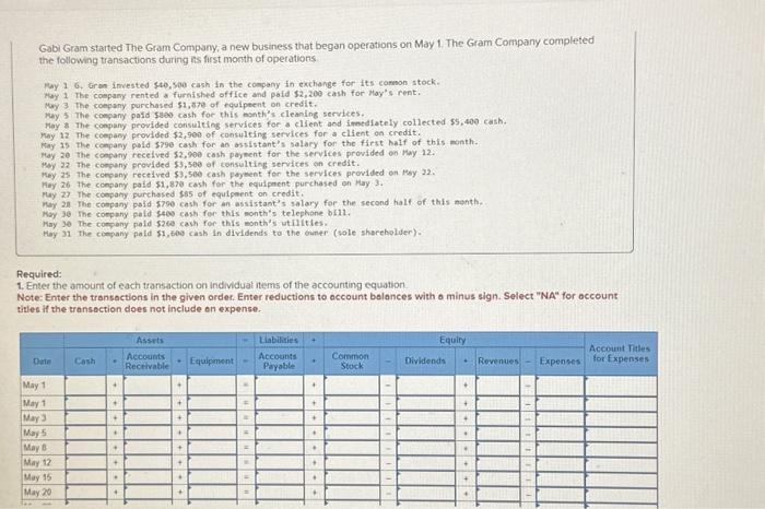  2-a. Prepare the income statement for May. 2-b. Prepare the statement