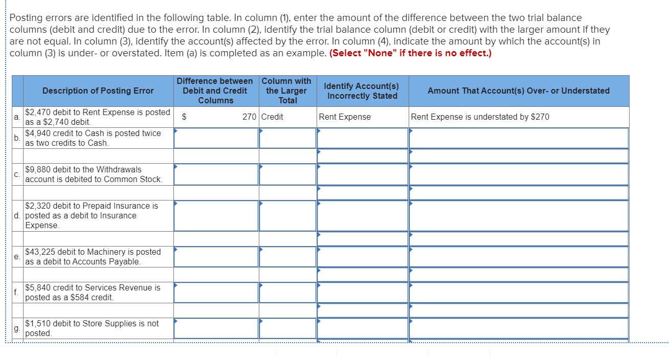 Posting errors are identified in the following table. In column (1),