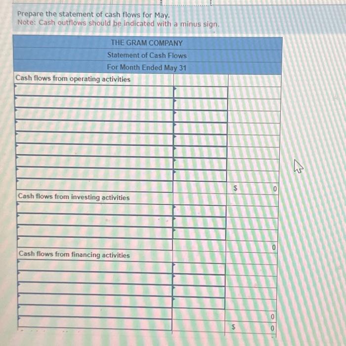 of retained earnings for May. 2-0. Prepare the income statement for May.